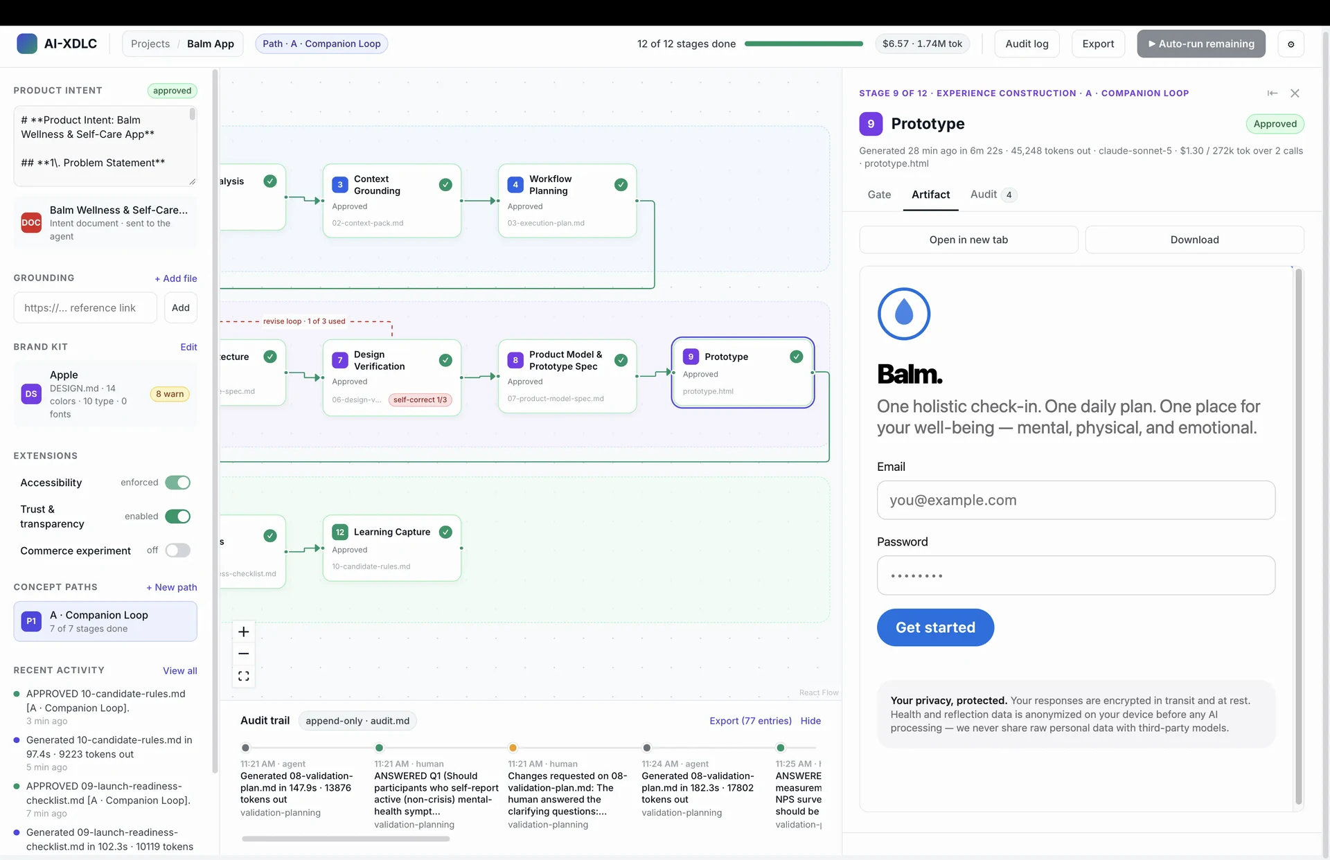 The Prototype node selected on the canvas with the panel showing the generated sign-up screen for the wellness app: logo, headline, email and password fields, a Get started button, and a privacy note