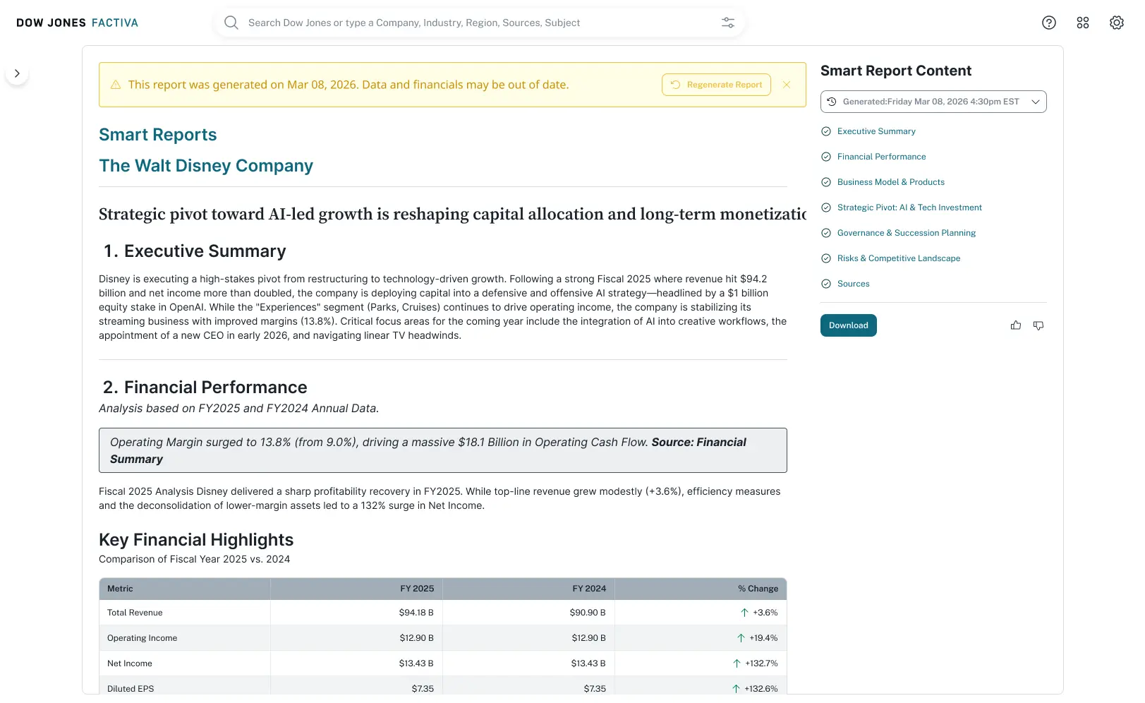 A Smart Report on The Walt Disney Company in Factiva: an executive summary, a financial performance section with a highlighted operating-margin finding, a key financial highlights table comparing fiscal years, a contents panel listing seven sections including Sources, and a banner warning that the report may be out of date with a Regenerate Report button