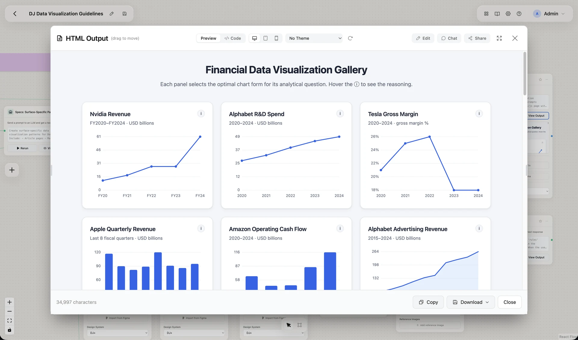 An HTML Output panel in Nerva showing a generated Financial Data Visualization Gallery: six chart panels for Nvidia revenue, Alphabet R&D spend, Tesla gross margin and others, with preview, code and device-size toggles and a 34,997-character count