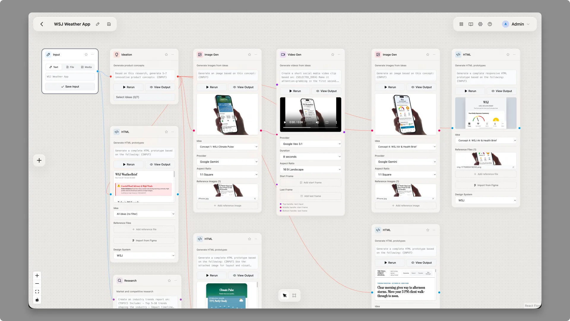 Nerva canvas linking research, ideation, image, video, and HTML prototype nodes into a visual AI workflow